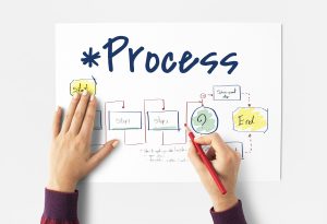 Optimiser vos processus opérationnels avec le Process Mapping