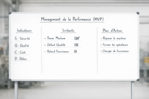Le MVP (Management VISUEL De la PERFORMANCE) – un outil simple pour piloter l&rsquo;Amelioration Continue